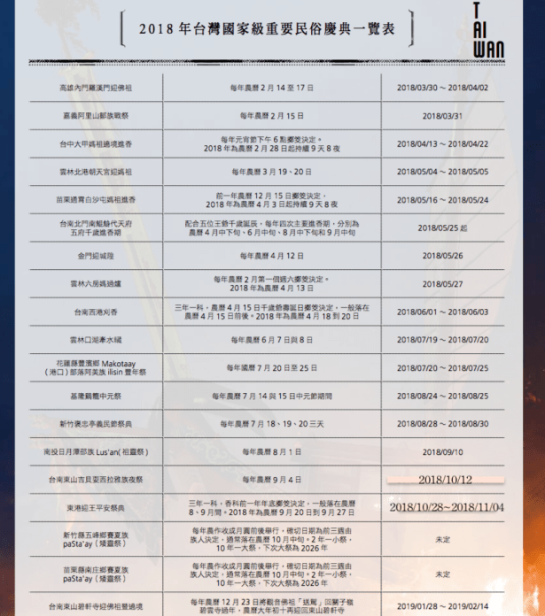 2018台灣重要祭典日期